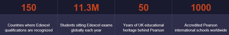 Pearson Edexcel qualifications 